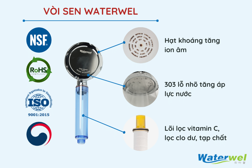 Vòi sen lọc nước tạo ion âm Waterwel