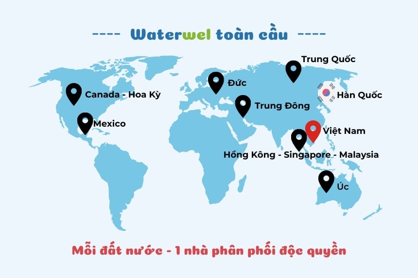 Waterwel trên toàn thế giới